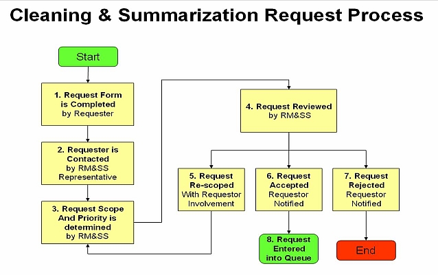 Part Request Map.JPG