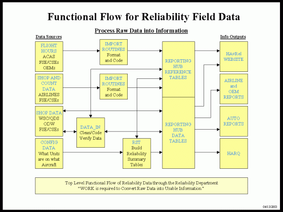 .JPG Picture of Part Process Map